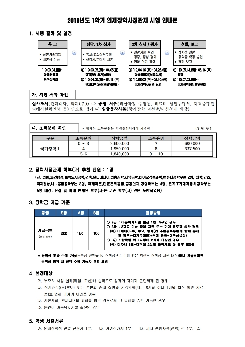 2019-1학기 인제자학사정관제 신청 안내